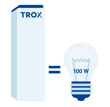 TROX Luchtreiniger – laag energieverbruik NL