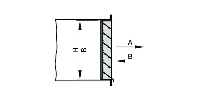 Kanaalinbouw (Inbouwsituaties A en B)
